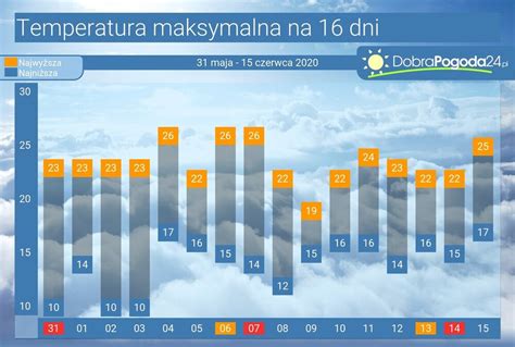 pogoda kamień małopolska|Pogoda długoterminowa Kamień na 16, 25 i 45 dni